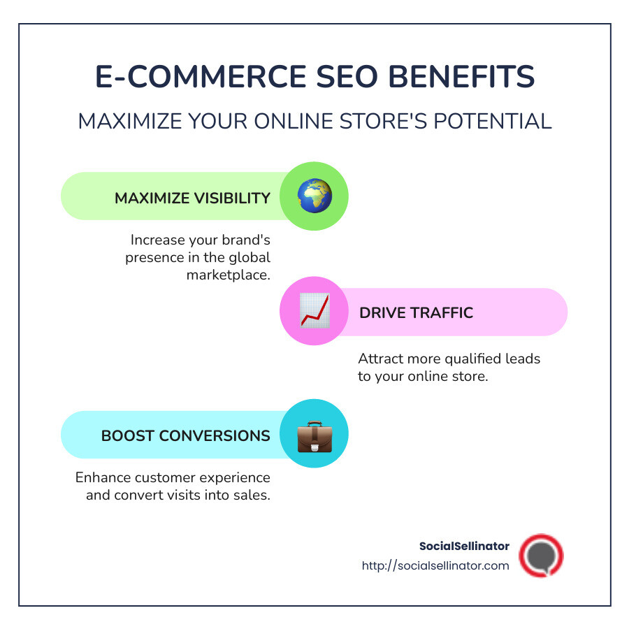 e-commerce SEO benefits infographic - E-commerce SEO services infographic infographic-line-3-steps-colors