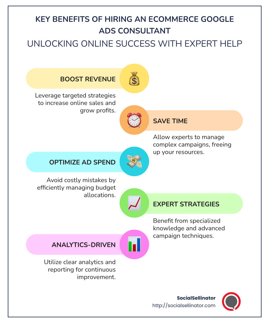 Infographic highlighting key benefits of hiring an ecommerce Google Ads consultant, including increased revenue, time savings, expert strategy, and analytics-driven optimizations. - ecommerce google ads consultant infographic infographic-line-5-steps-colors