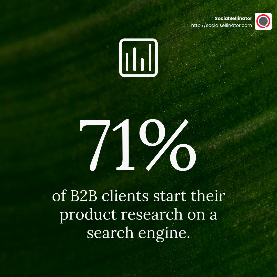 71% of B2B clients start product research with a search engine. - B2B digital marketing solutions infographic simple-stat-green