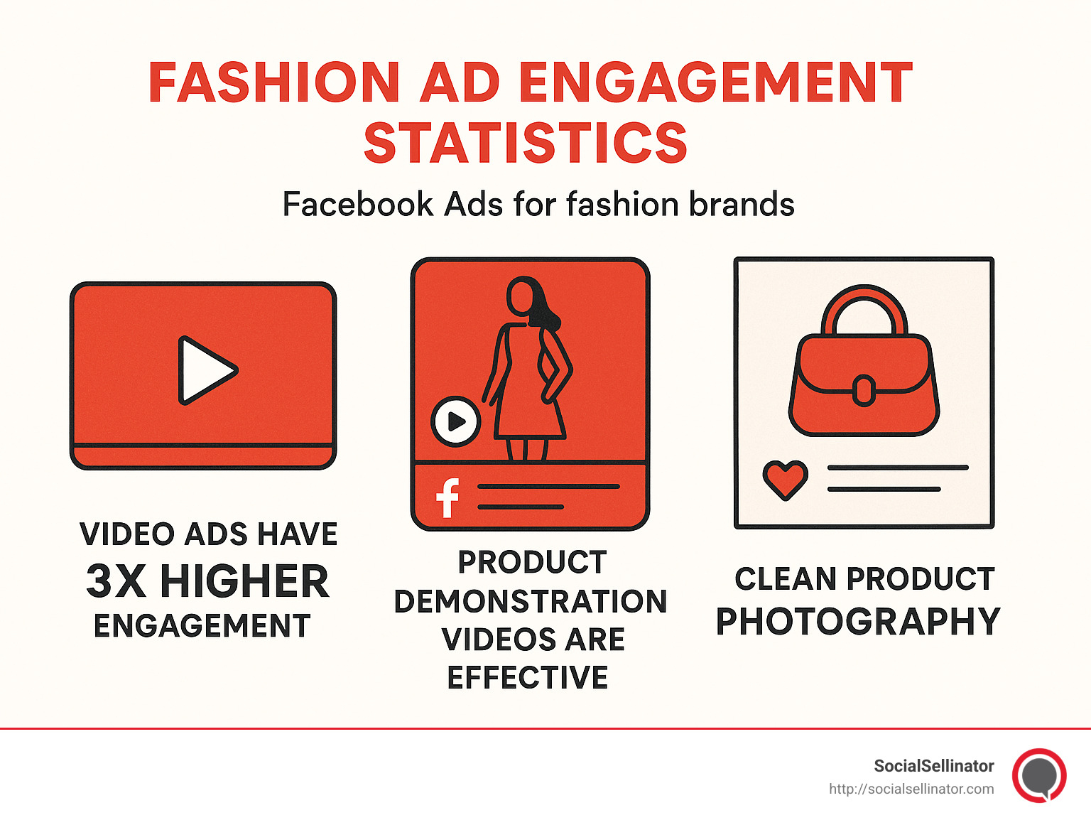 Fashion ad engagement statistics - Facebook Ads for Fashion Brands infographic 