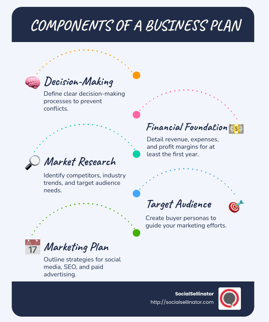Choosing the right business structure is crucial for your agency's success. - building a social media marketing agency infographic infographic-line-5-steps-blues-accent_colors