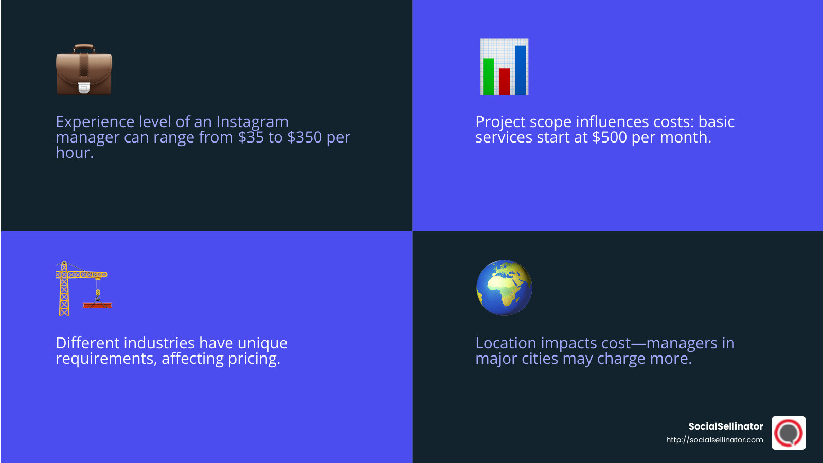 Factors Influencing Instagram Manager Price - instagram manager price infographic 4_facts_emoji_blue