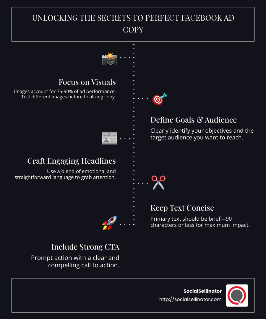 Detailed infographic on effective Facebook ad tips: Visual-Driven Design, Goal Setting, Audience Targeting, Engaging Headlines, Concise Text, Strong Call-to-Action - Facebook ad copy tips infographic infographic-line-5-steps-dark