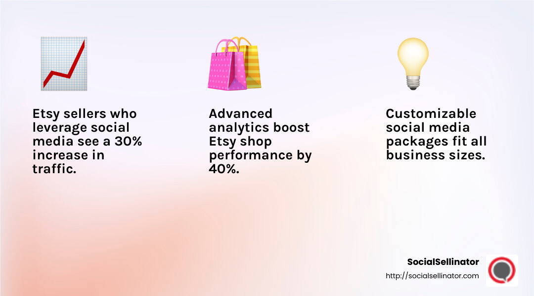 Boost your Etsy business with SocialSellinator - etsy social media management pricing infographic 3_facts_emoji_light-gradient