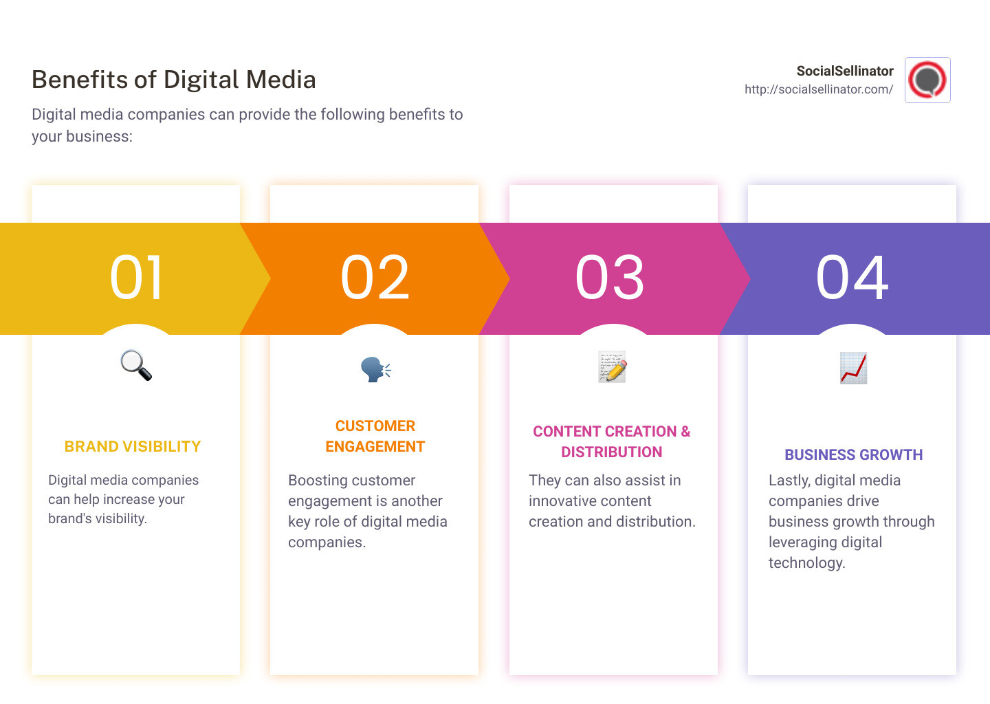 The Impact of Digital Media - digital media companies Kansas City, MO infographic pillar-4-steps