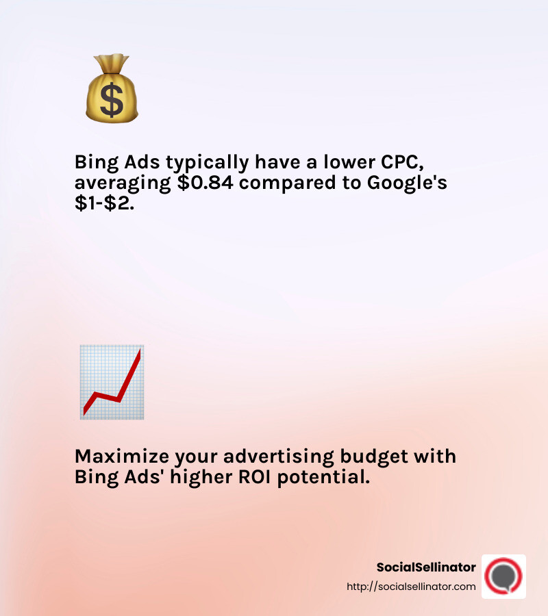 Lower CPC on Bing Ads - Bing Ads strategy infographic 2_facts_emoji_light-gradient