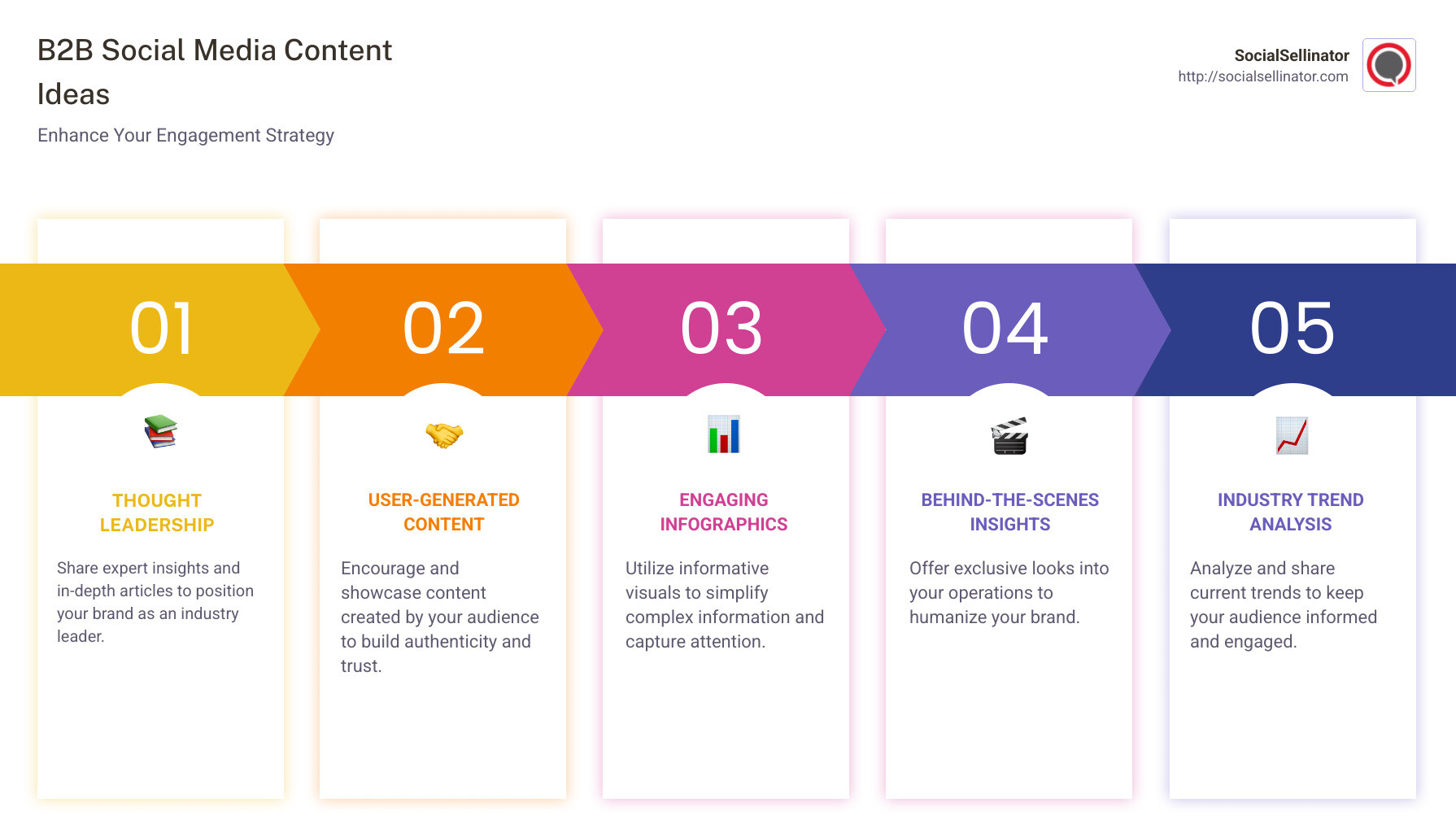List of B2B social media content ideas custom for engagement with examples, including thought leadership articles, infographics, industry trend analysis, and user-generated content. - b2b social media content ideas infographic pillar-5-steps