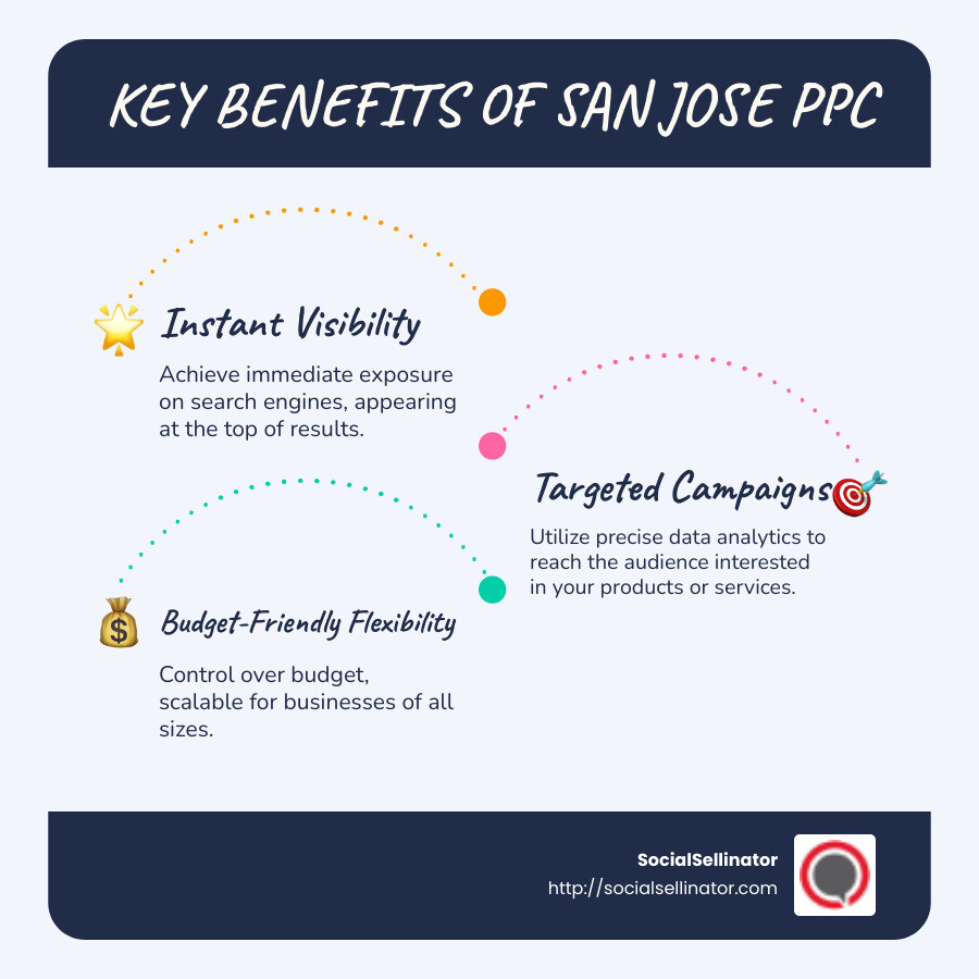 Key Benefits of San Jose PPC - san jose ppc infographic infographic-line-3-steps-blues-accent_colors