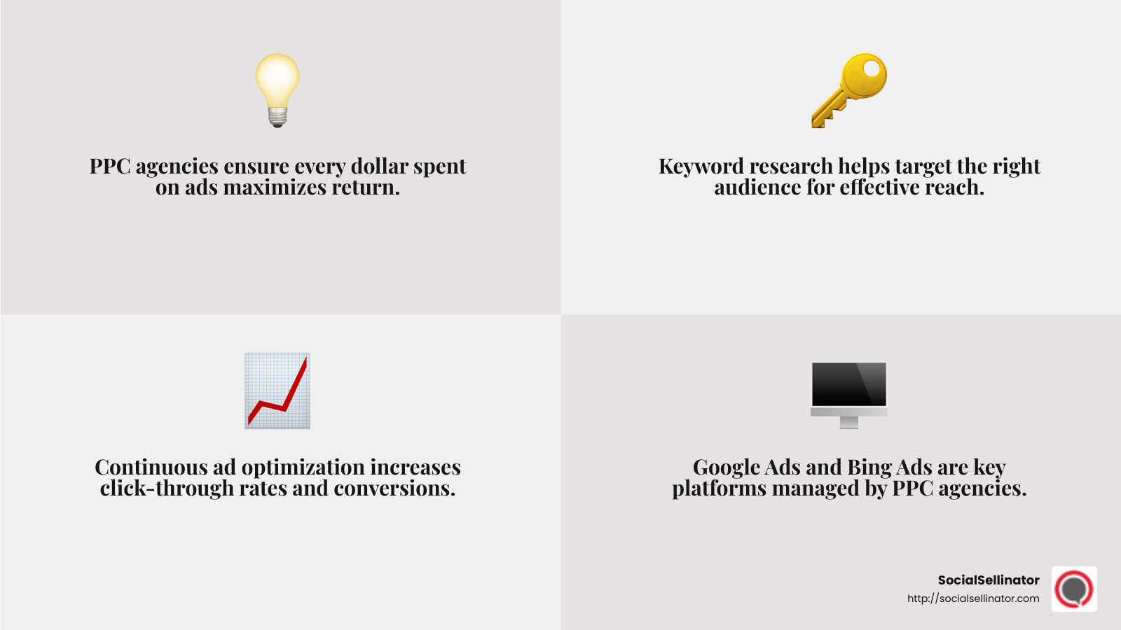 PPC Management Process - ppc agency infographic 4_facts_emoji_grey