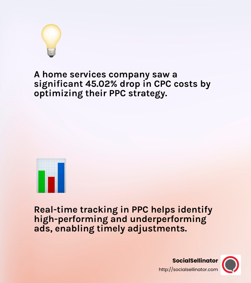 Decrease in CPC - ppc campaign management infographic 2_facts_emoji_light-gradient