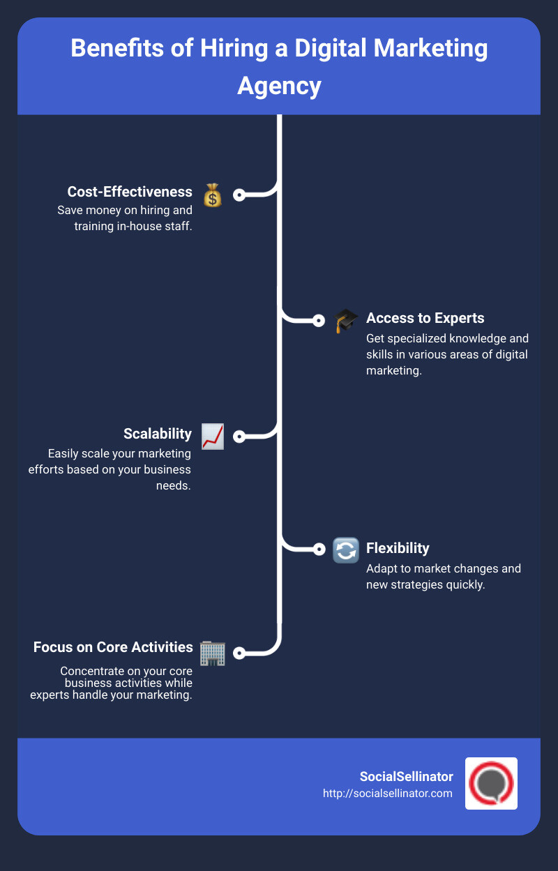 Diagram showing the benefits of hiring a digital marketing agency - digital agency online infographic infographic-line-5-steps Diagram showing the benefits of hiring a digital marketing agency - digital agency online infographic infographic-line-5-steps