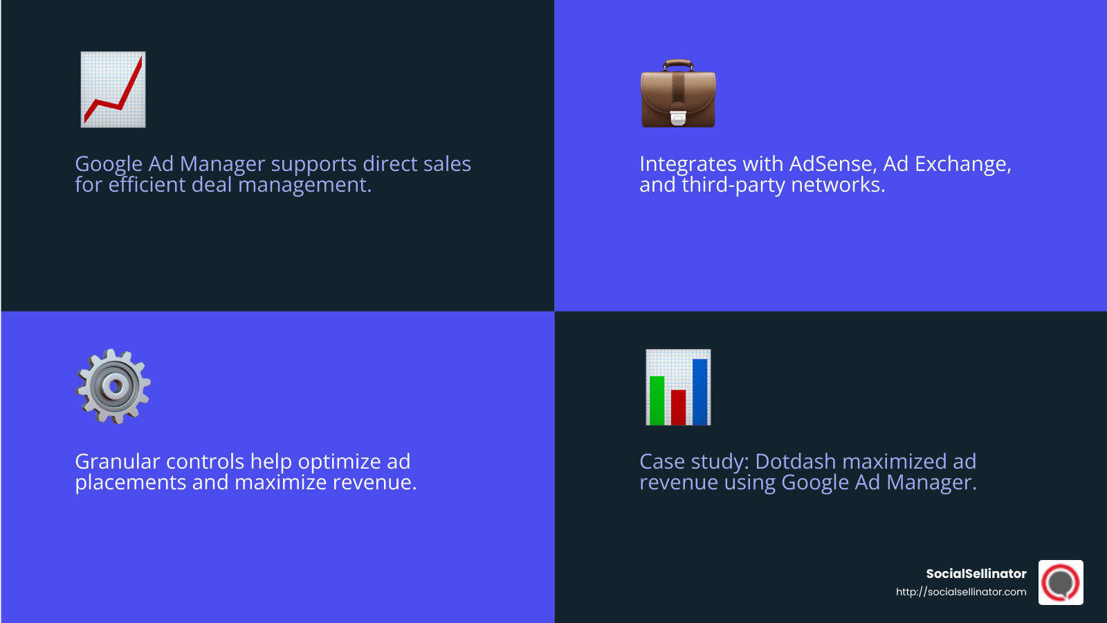 Ad Management Integration - ad manager google com infographic 4_facts_emoji_blue