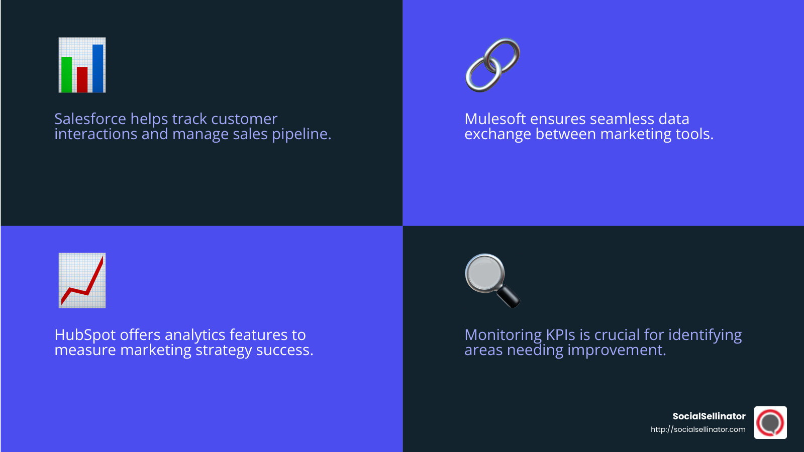 Tracking Progress with Salesforce, Mulesoft, and HubSpot - marketing plan for digital marketing agency infographic 4_facts_emoji_blue