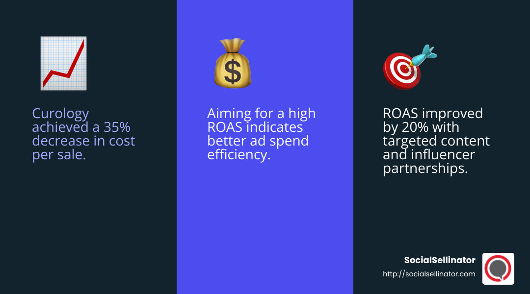 Curology's Facebook ad success stats - Facebook ad campaign success infographic 3_facts_emoji_blue