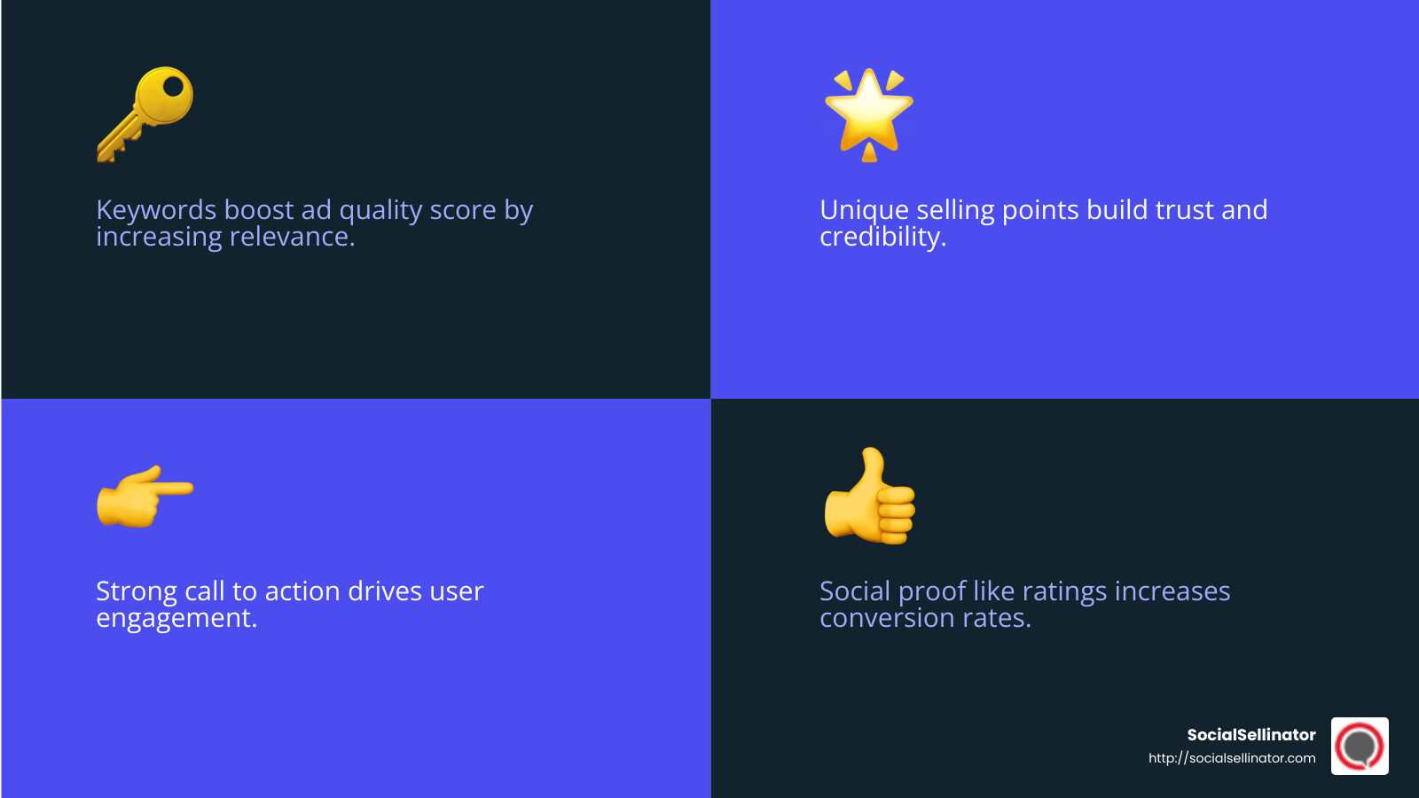 Example of social proof in ads - google ad copy template infographic 4_facts_emoji_blue
