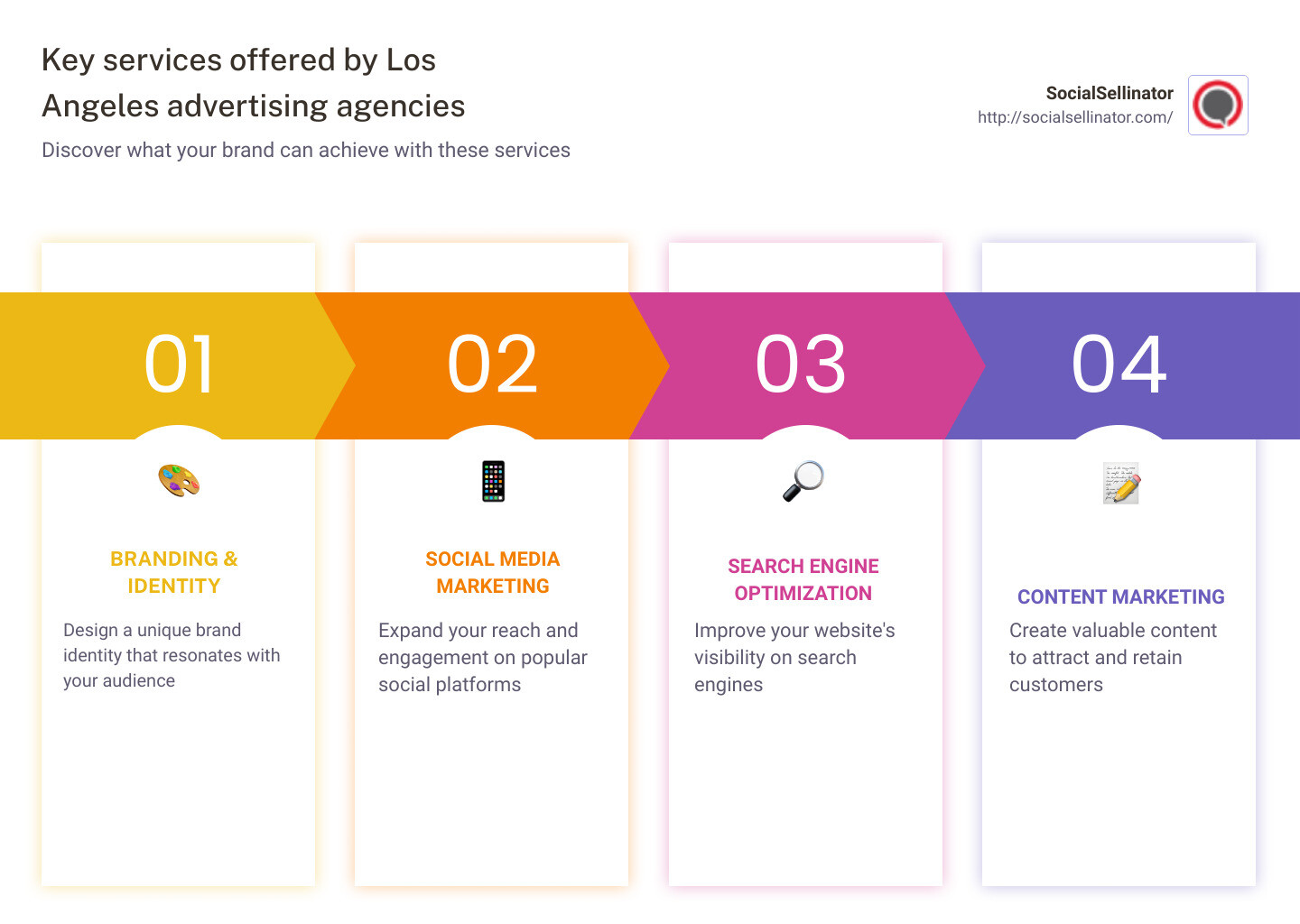 Services offered by Los Angeles Advertising Agencies - Los Angeles, CA advertising agency infographic pillar-4-steps