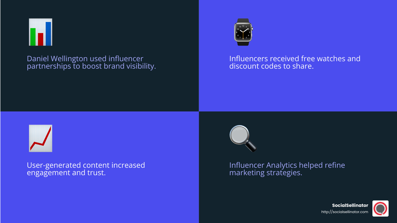 Daniel Wellington achieved significant brand growth through strategic influencer partnerships. - content for new product launch infographic 4_facts_emoji_blue
