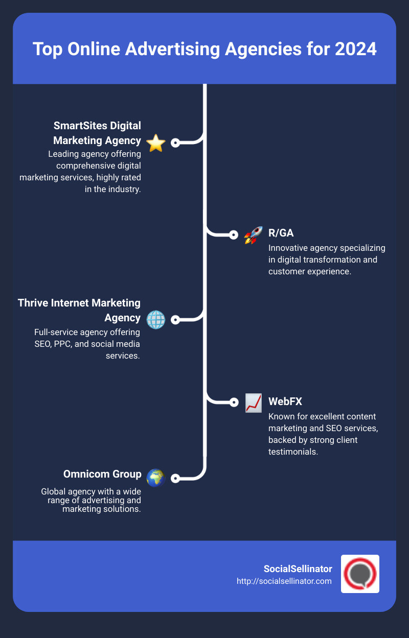 Top agencies list - best online advertising agency infographic infographic-line-5-steps