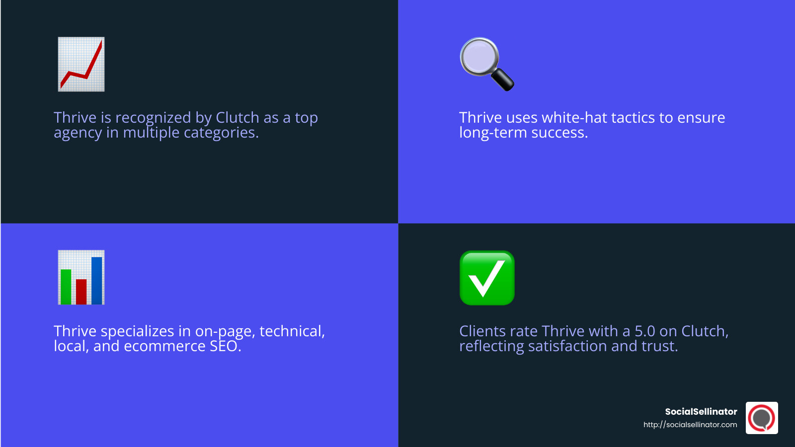 Thrive, a top SEO agency in San Jose - SEO marketing San Jose infographic 4_facts_emoji_blue