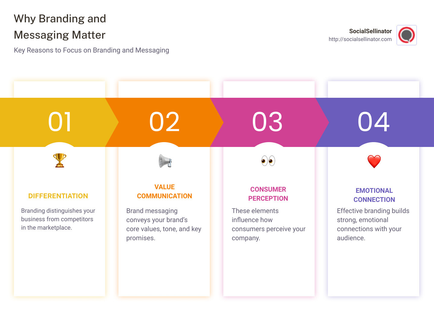 brand messaging infographic - branding and messaging infographic pillar-4-steps