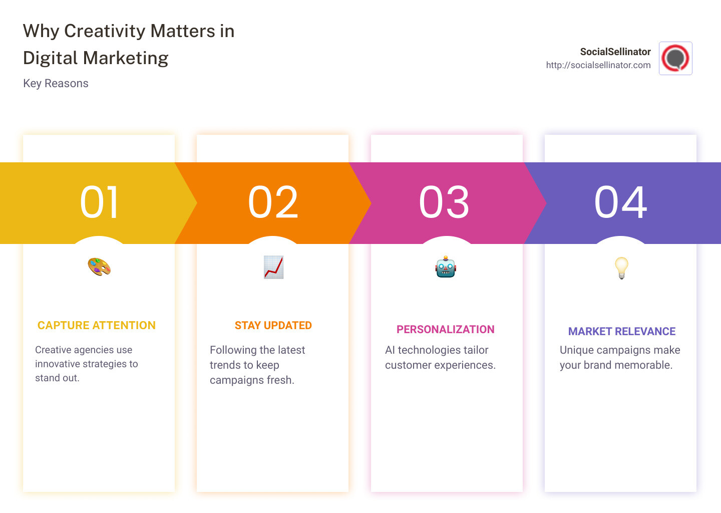 importance of creativity in digital marketing - creative digital marketing company infographic pillar-4-steps