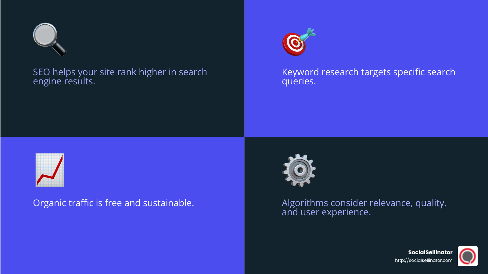 Complex algorithms determine search rankings based on relevance, quality, and user experience. - search engine optimization washington dc infographic 4_facts_emoji_blue