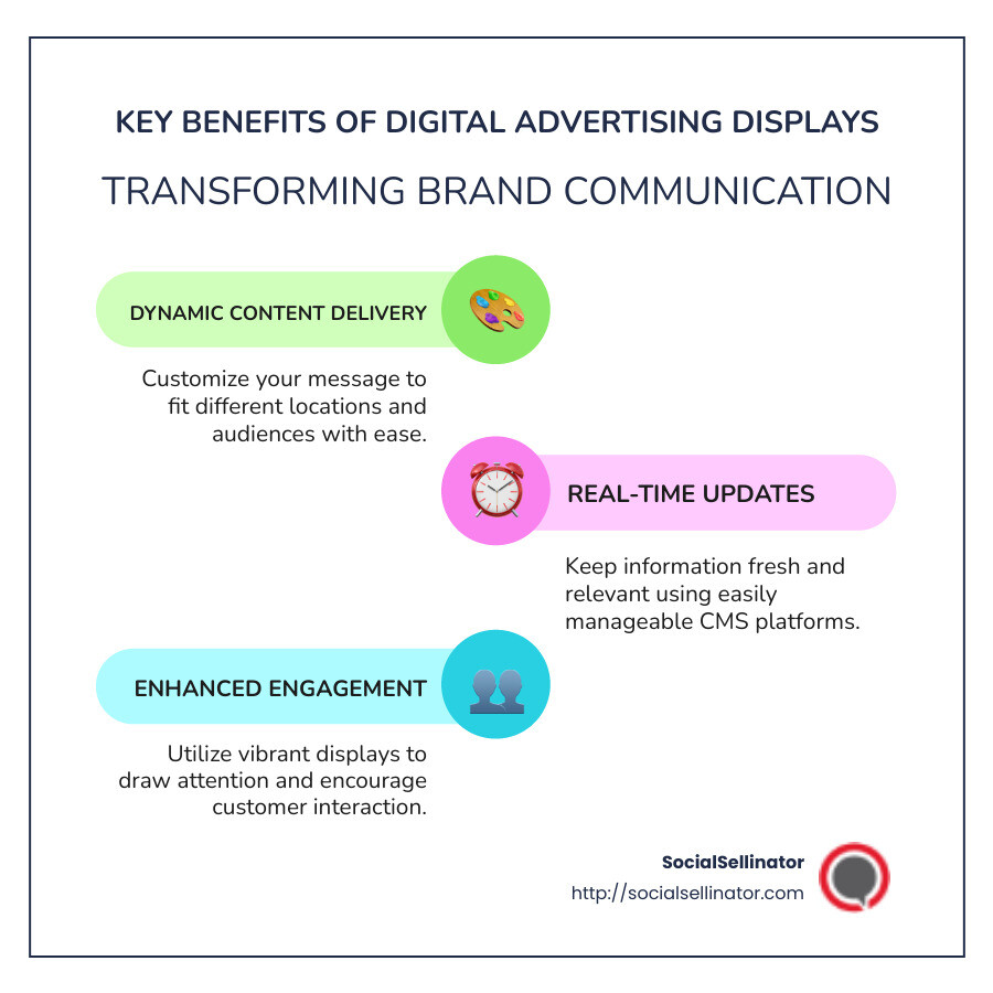 Infographic about digital advertising display solutions features and benefits - digital advertising display solutions infographic infographic-line-3-steps-colors