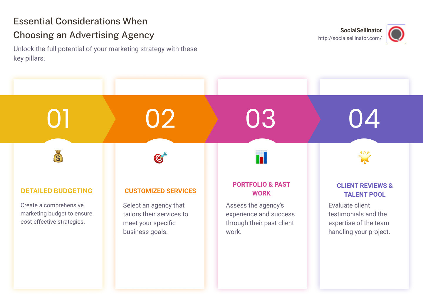 Infographic showcasing major points of choosing an advertising agency - advertising agents Dallas, TX infographic pillar-4-steps