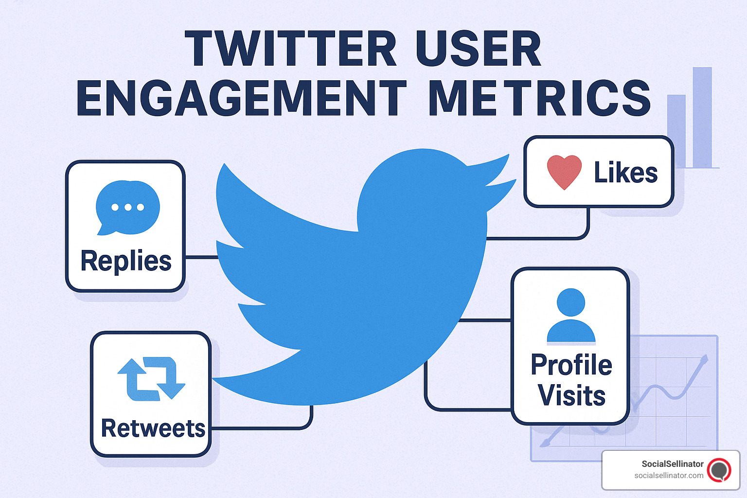 Multi-channel social media analytics dashboard - Twitter user engagement metrics