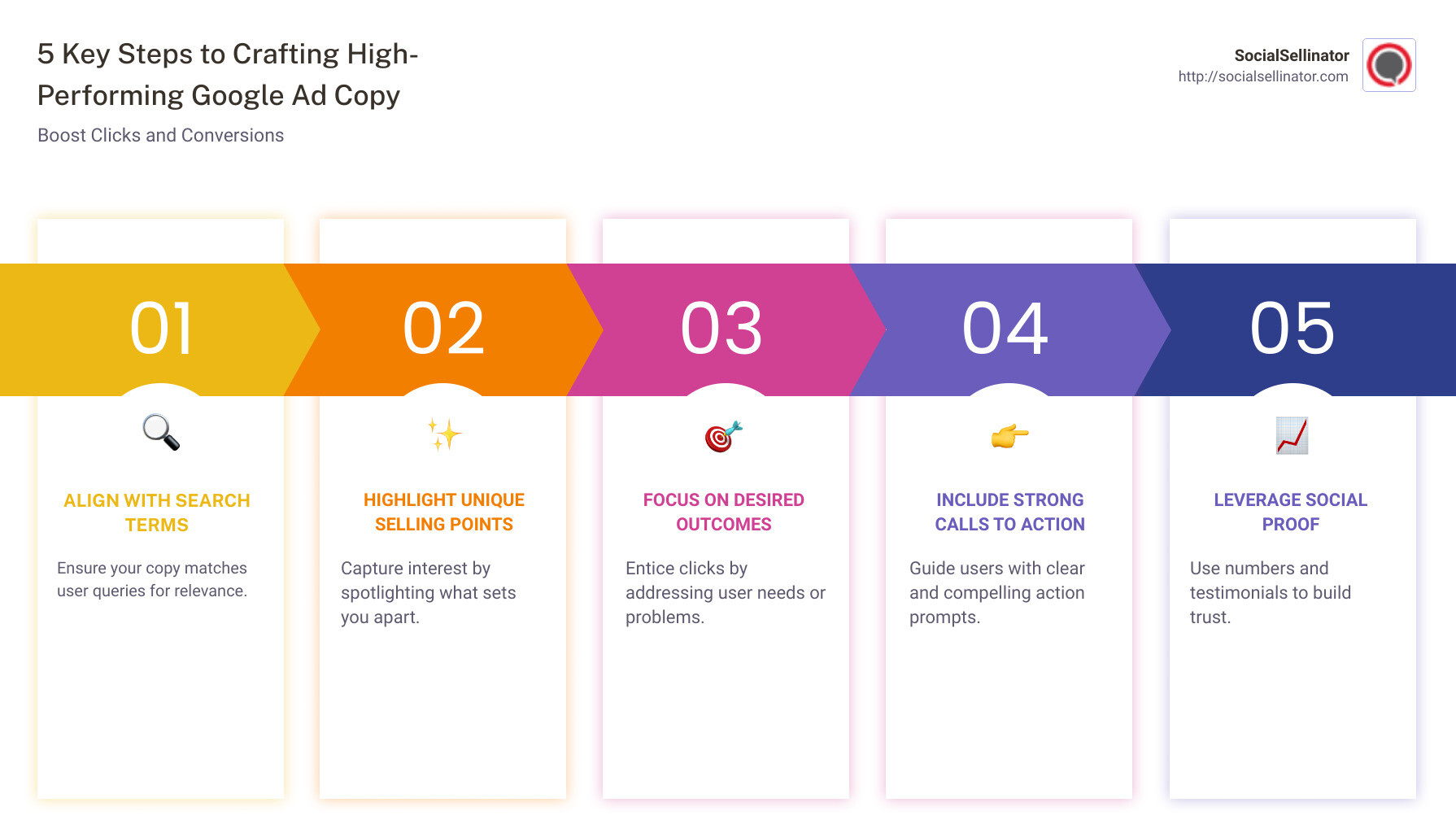 Google ad copy template tips infographic - google ad copy template infographic pillar-5-steps