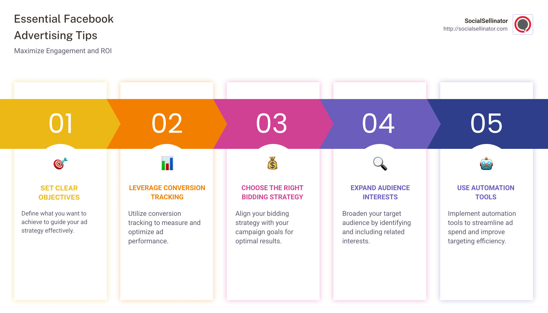 Infographic detailing essential Facebook advertising tips, covering objectives, conversion tracking, bidding strategies, audience interests, and automation tools - Facebook advertising tips infographic pillar-5-steps