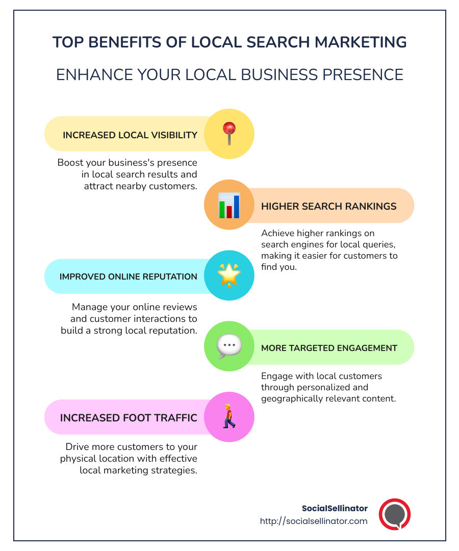 Infographic showcasing the benefits of local search marketing: increased visibility, higher rankings, improved reputation, more engagement - local search marketing companies infographic infographic-line-5-steps-colors