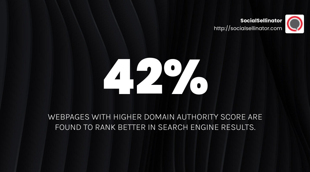 Authority Score as a predictor of ranking position - Off-page SEO strategies infographic simple-stat-landscape-dark