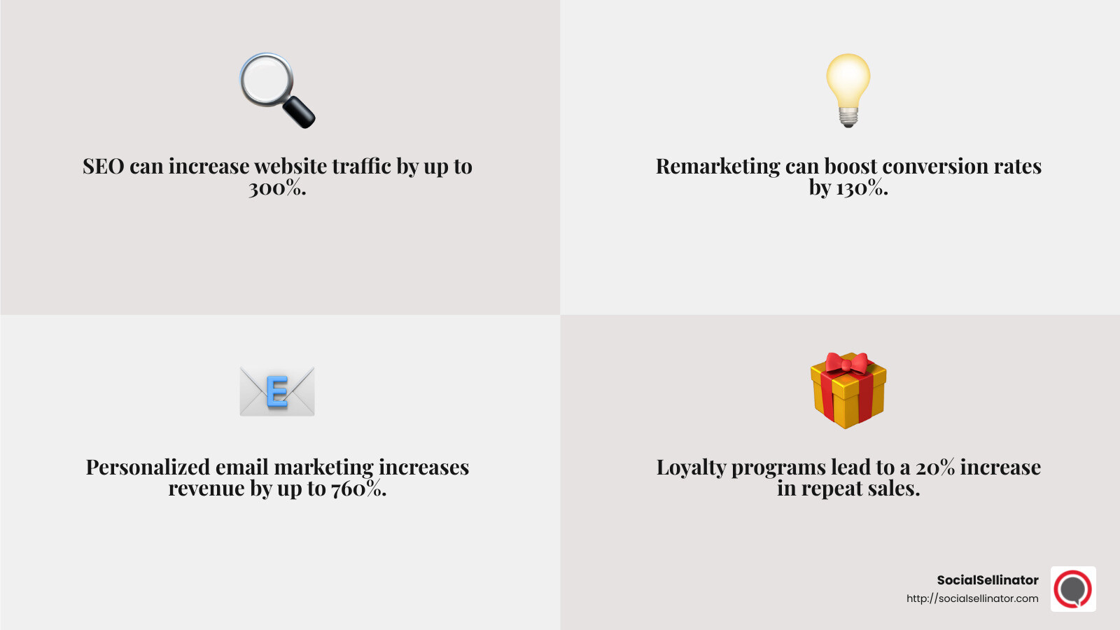 Infographic showing the benefits of personalized marketing - ecommerce marketing services infographic 4_facts_emoji_grey