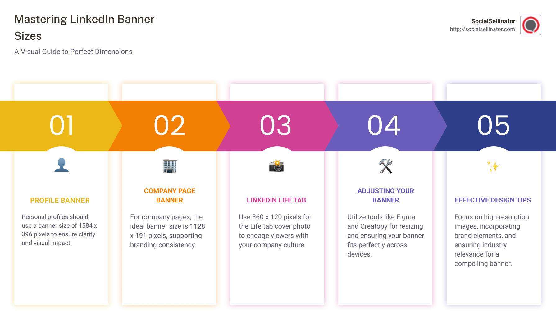 Detailed infographic on LinkedIn Banner Size Recommendations - linkedin banner size infographic pillar-5-steps