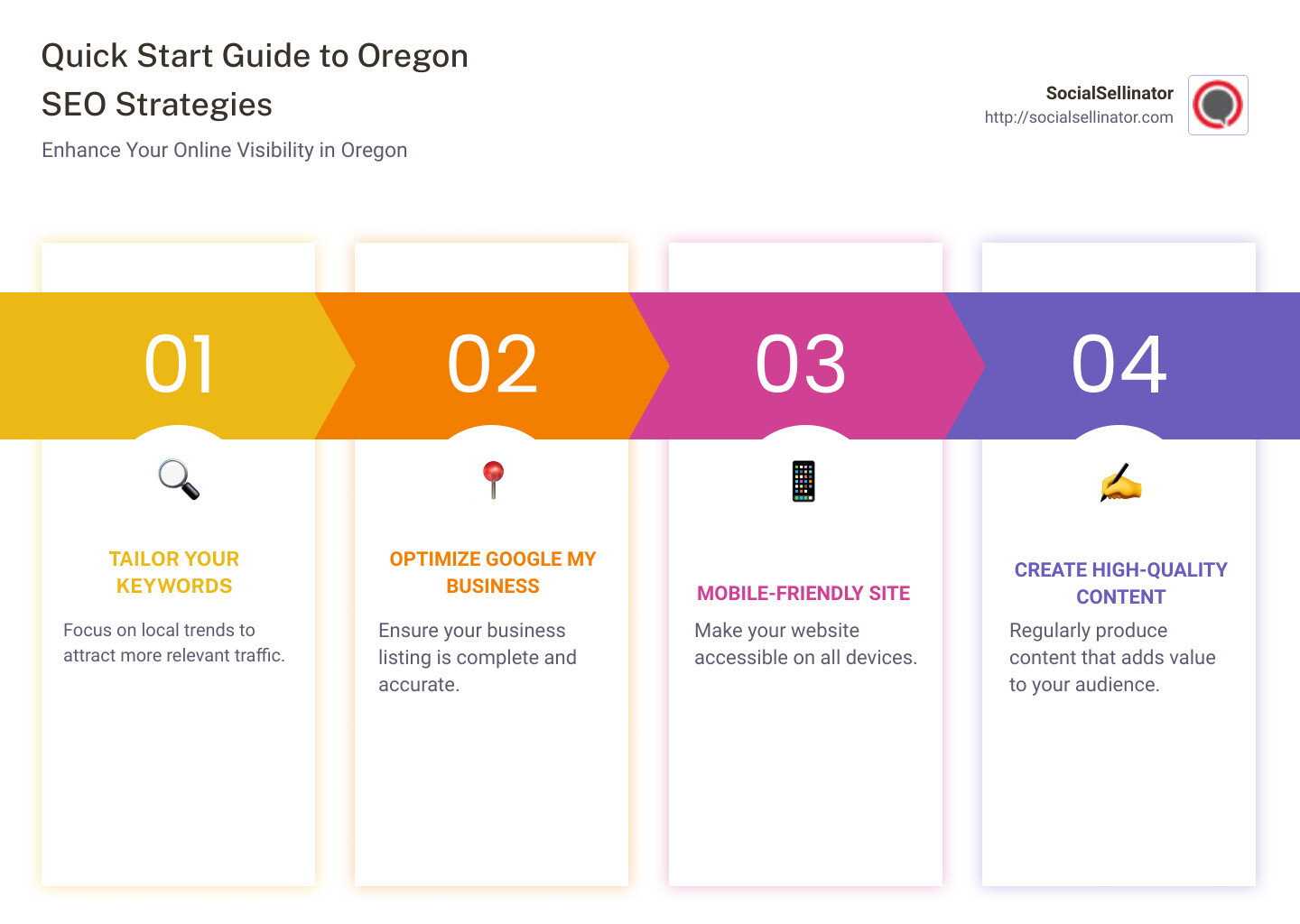 SEO Strategy Overview for Oregon Businesses - oregon seo strategies infographic pillar-4-steps SEO Strategy Overview for Oregon Businesses - oregon seo strategies infographic pillar-4-steps