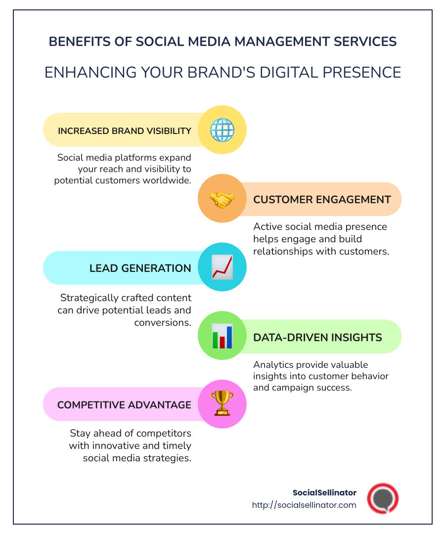 Benefits of Social Media Management Services: Increased Brand Visibility, Customer Engagement, Lead Generation, and Data-Driven Insights - best social media marketing companies infographic infographic-line-5-steps-colors Benefits of Social Media Management Services: Increased Brand Visibility, Customer Engagement, Lead Generation, and Data-Driven Insights - best social media marketing companies infographic infographic-line-5-steps-colors