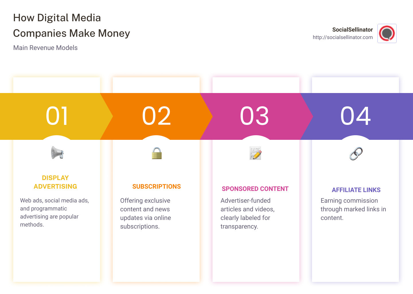 How Digital Media Companies Make Money - digital media company infographic pillar-4-steps