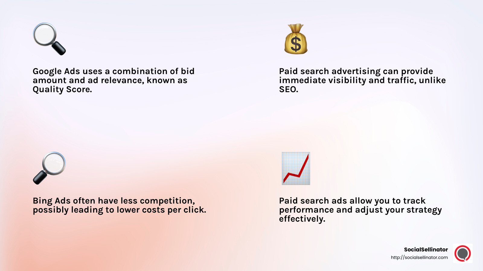 Paid search advertising is crucial for businesses aiming to improve their online visibility and reach their target audience effectively. - paid search advertising infographic 4_facts_emoji_light-gradient
