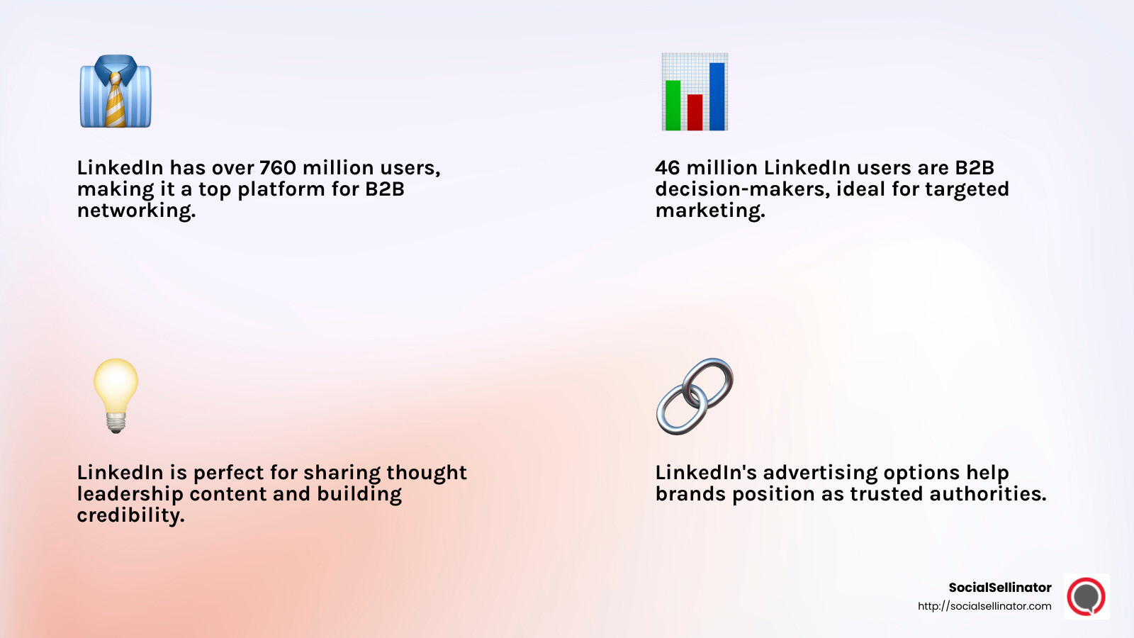 LinkedIn B2B Stats - b2b social media content ideas infographic 4_facts_emoji_light-gradient