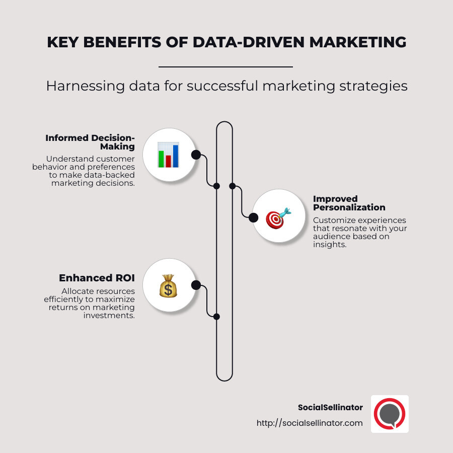 Infographic showing key benefits of data-driven marketing - Data-driven marketing insights infographic infographic-line-3-steps-neat_beige