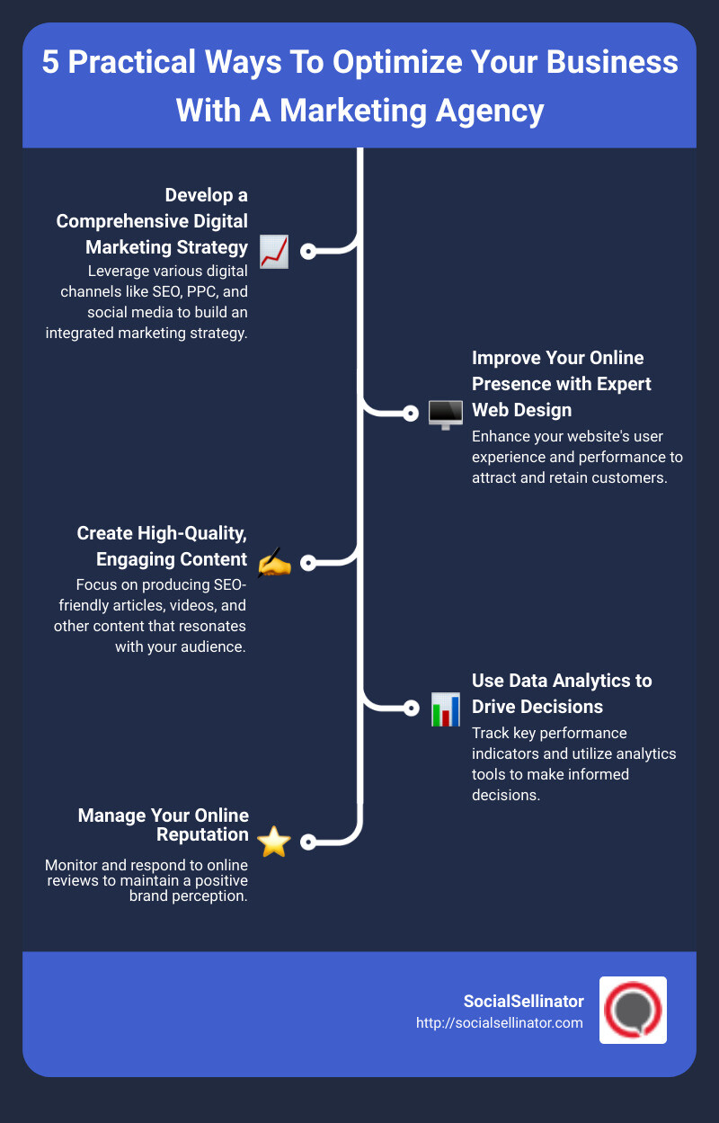 5 Practical Ways To Optimize Your Business With A Marketing Agency - marketing agency infographic infographic-line-5-steps