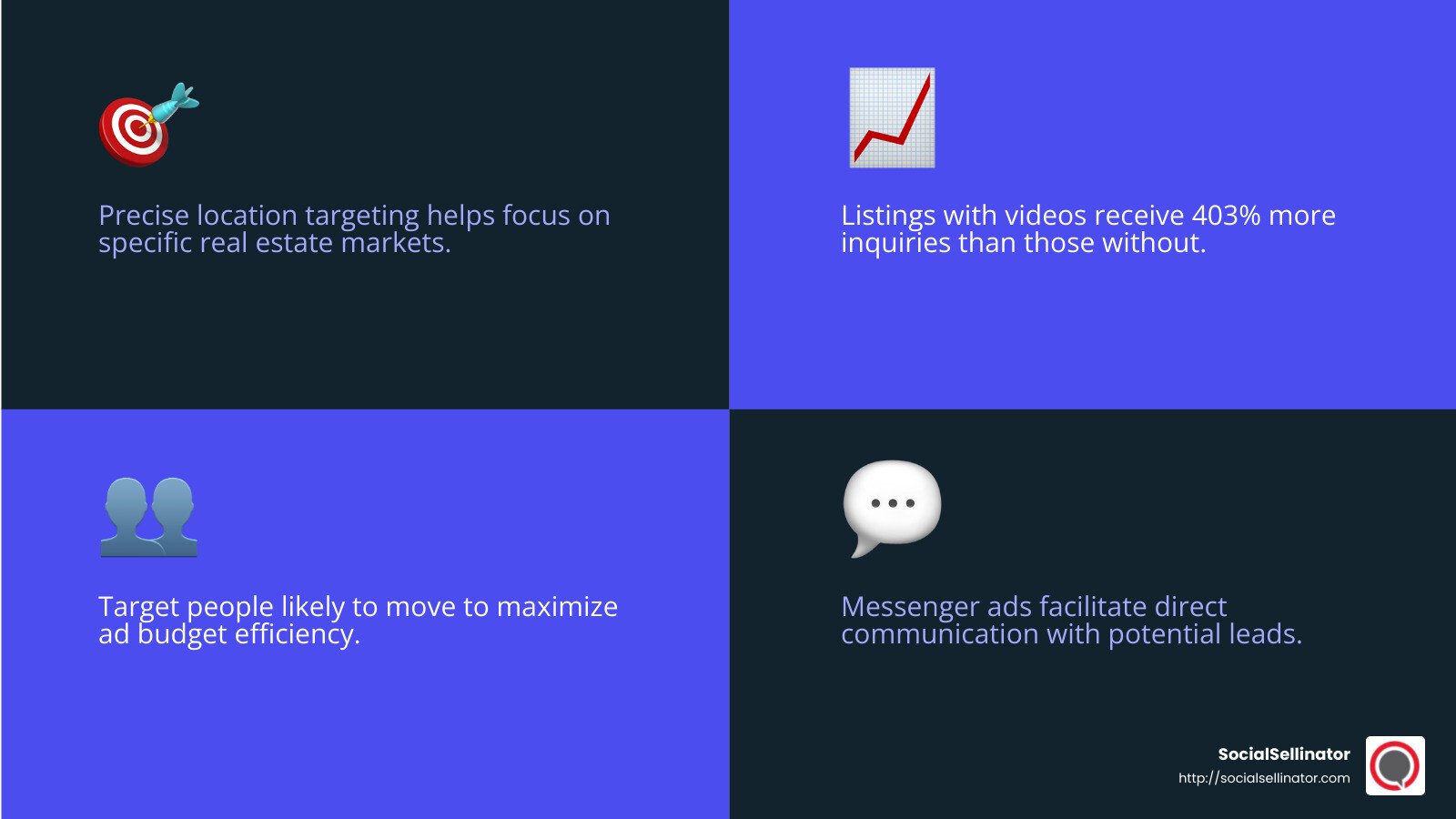 Targeting Options, Visual Platform, and Relationship Building - Facebook Ads for Real Estate infographic 4_facts_emoji_blue