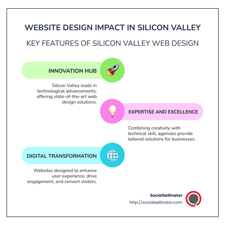 Summary of Silicon Valley's web design impact with key features like innovation, digital change, and expertise - website design Silicon Valley infographic infographic-line-3-steps-colors