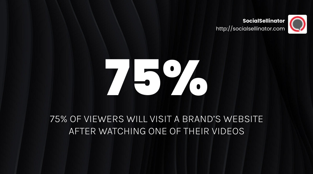 75% of viewers will visit a brand’s website after watching one of their videos - brand storytelling on social media infographic simple-stat-landscape-dark