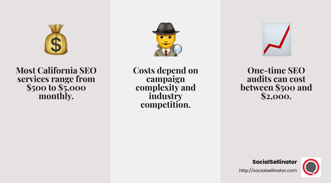 Average SEO Costs - california search engine optimization company infographic 3_facts_emoji_grey