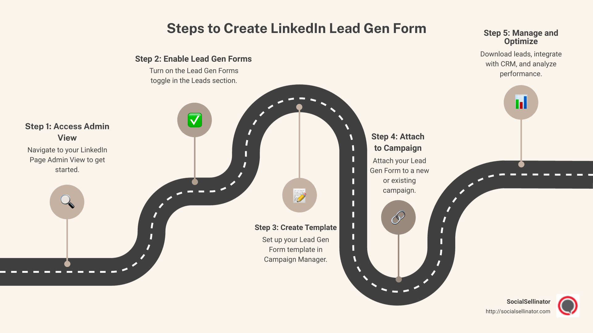 Steps to Create LinkedIn Lead Gen Form - how to create lead generation form in linkedin infographic roadmap-5-steps