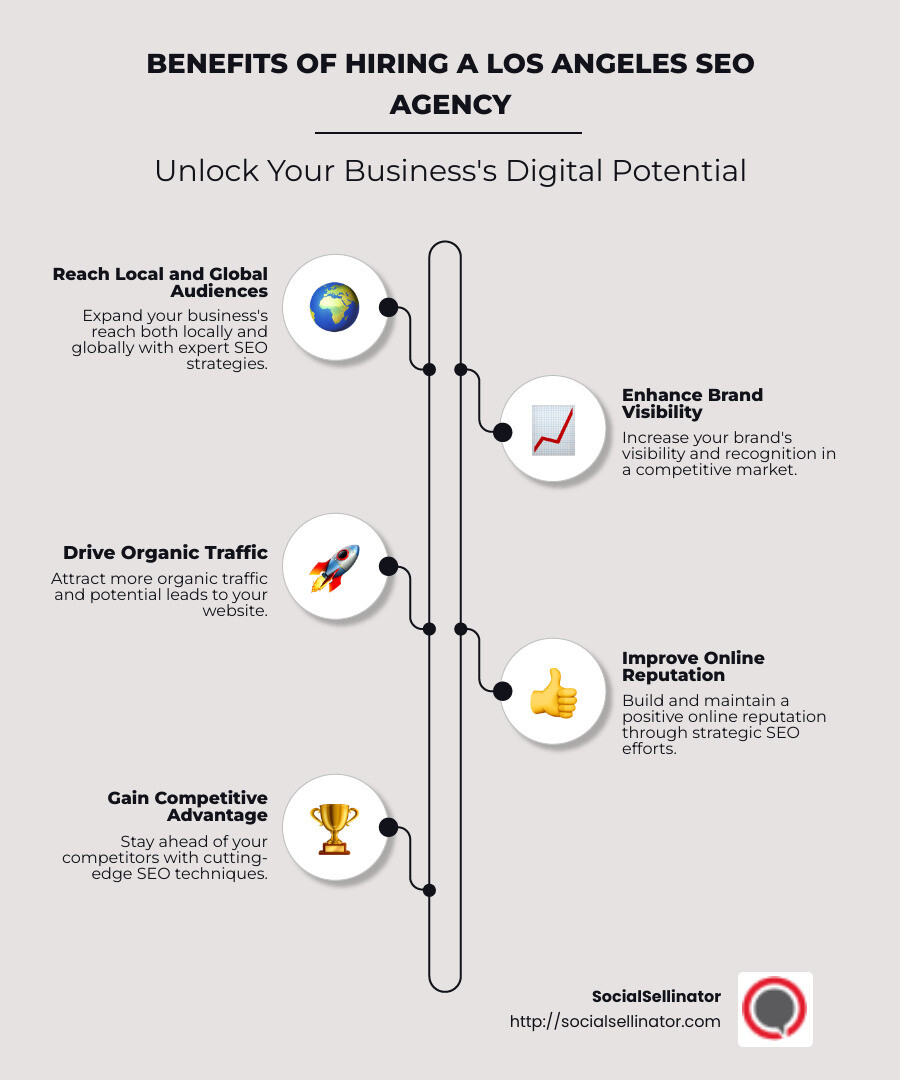Infographic detailing the benefits of hiring a Los Angeles SEO agency with charts illustrating SEO services and their impact on business growth - seo agency los angeles infographic infographic-line-5-steps-neat_beige