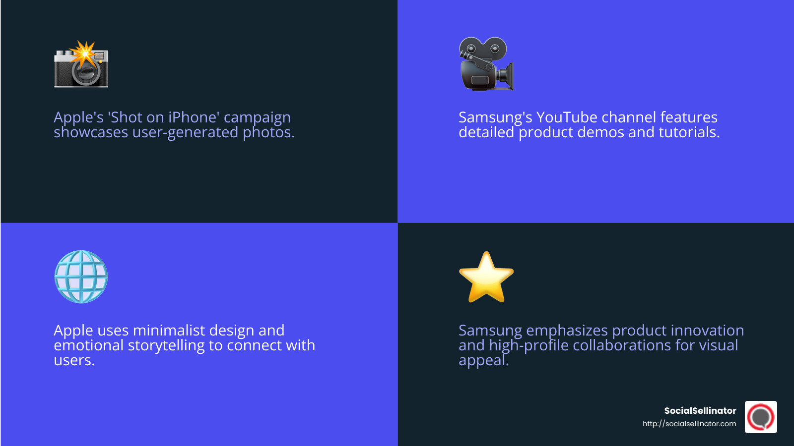 Shot on iPhone Campaign - apple content marketing infographic 4_facts_emoji_blue