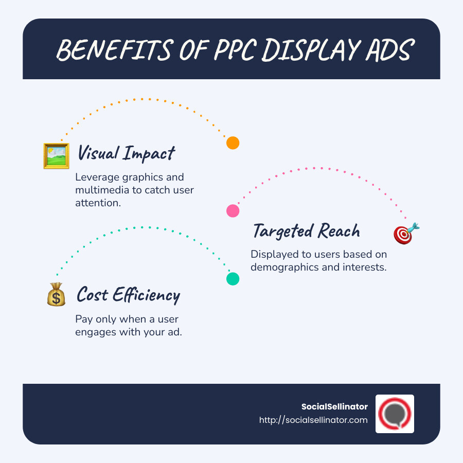 Comprehensive comparison of PPC display ads benefits and application areas - PPC display ads infographic infographic-line-3-steps-blues-accent_colors